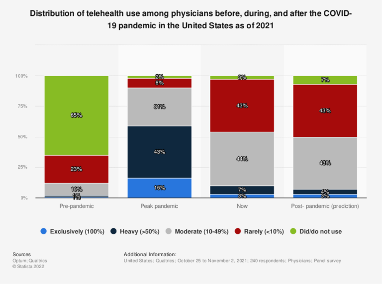 Changes to the Ryan Haight Act Could Inspire A New Era in Telehealth